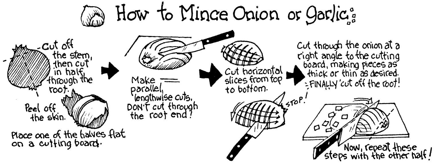 Figure 13-1: How to mince onion deftly.